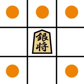 将棋の銀将が進めるマスを示した図