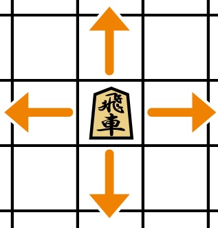 将棋の飛車が進めるマスを示した図