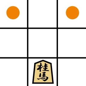 将棋の桂馬が進めるマスを示した図