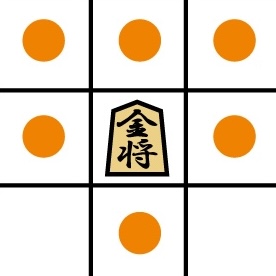 将棋の金将が進めるマスを示した図