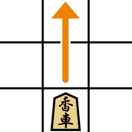 将棋の香車が進めるマスを示した図