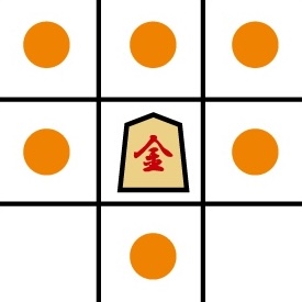 将棋の成桂（桂馬）が進めるマスを示した図