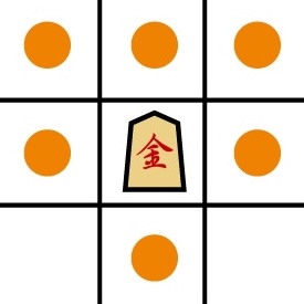 将棋の成香（香車）が進めるマスを示した図