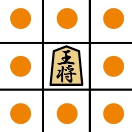 将棋の王将・玉将が進めるマスを示した図