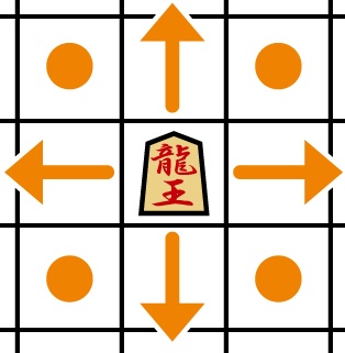 将棋の竜王（飛車）が進めるマスを示した図