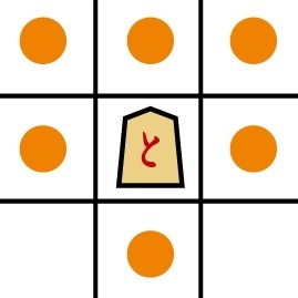 将棋のと金（歩兵）が進めるマスを示した図