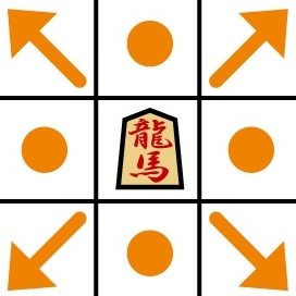 将棋の竜馬（角行）が進めるマスを示した図